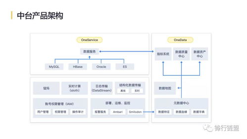 网易互联网产品数据中台实践方案 